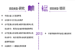 操学生妹的逼逼视频非评估类项目发展历程